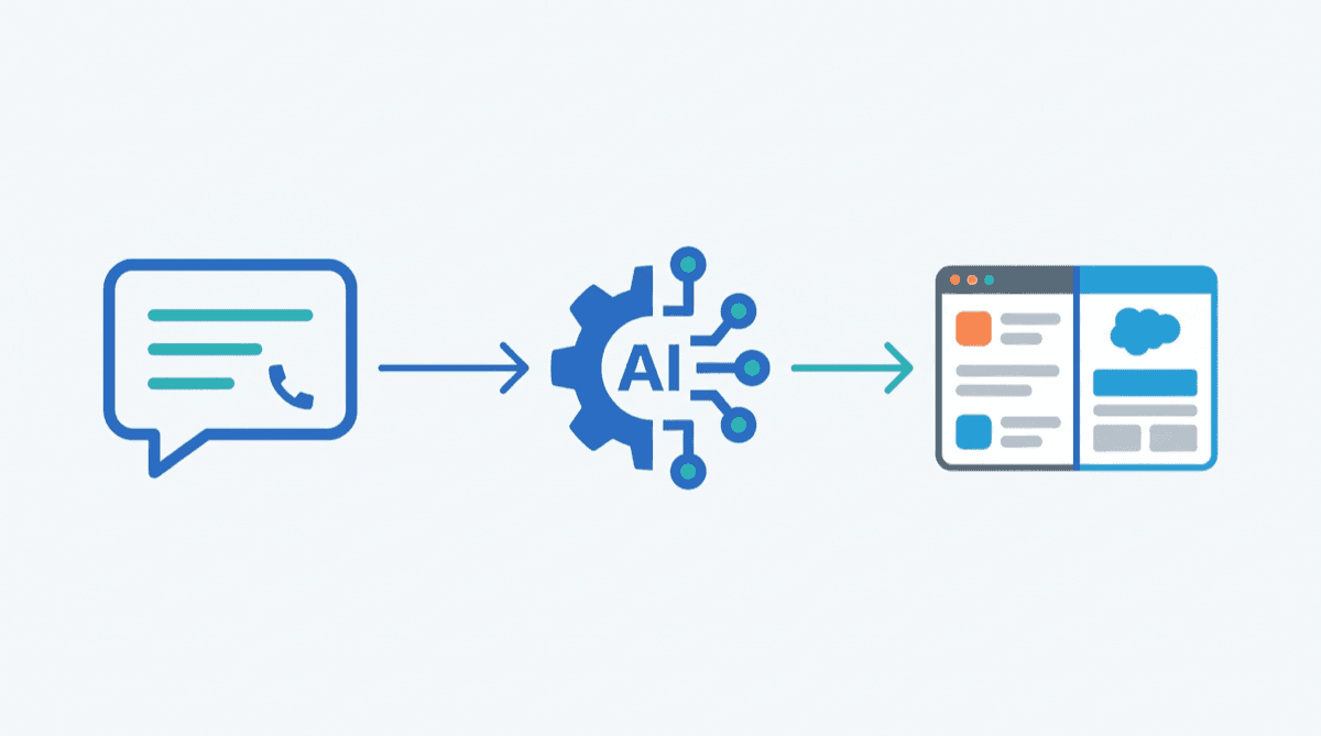 AI tools logging sales call notes into HubSpot and Salesforce CRM records automatically