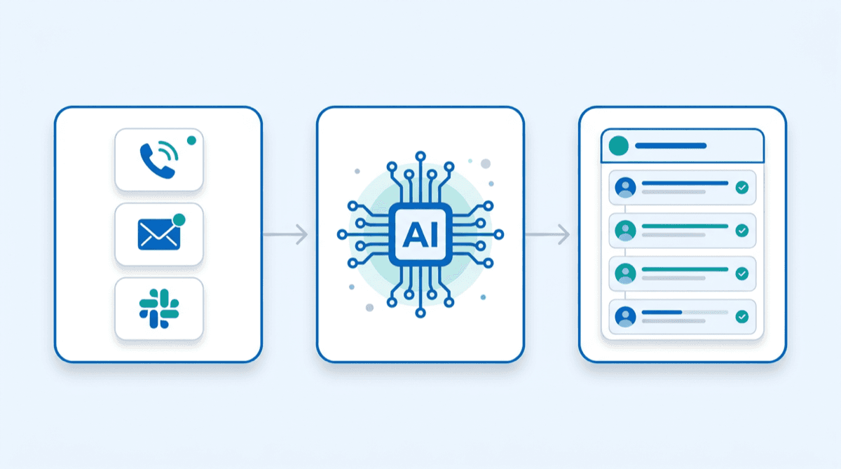 AI tools that track sales conversations across calls, email, and Slack channels into one CRM view