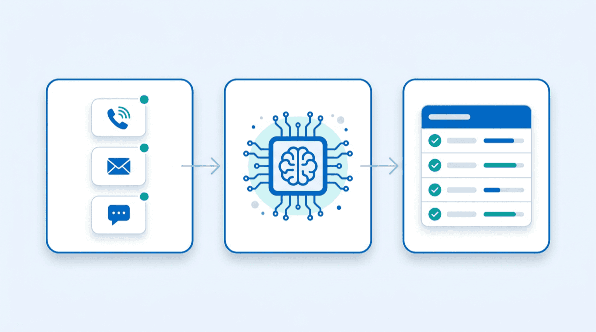 AI tools to track sales conversations and pipeline progress across calls, email, and CRM