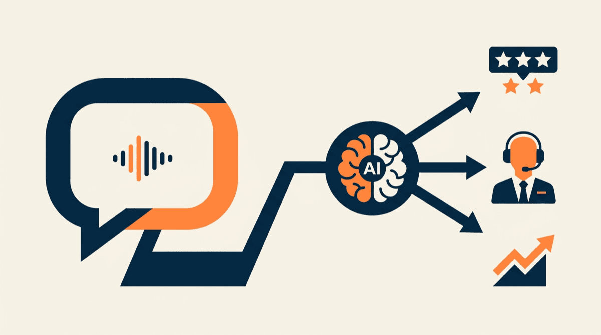 What is a sales call coaching platform - call data flowing into AI scorecards and manager coaching workflows