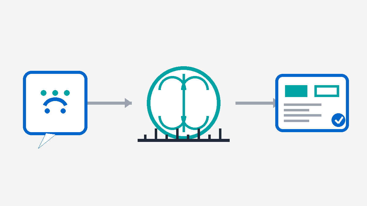 Sales conversation AI workflow showing calls, AI analysis, and CRM automation for revenue teams