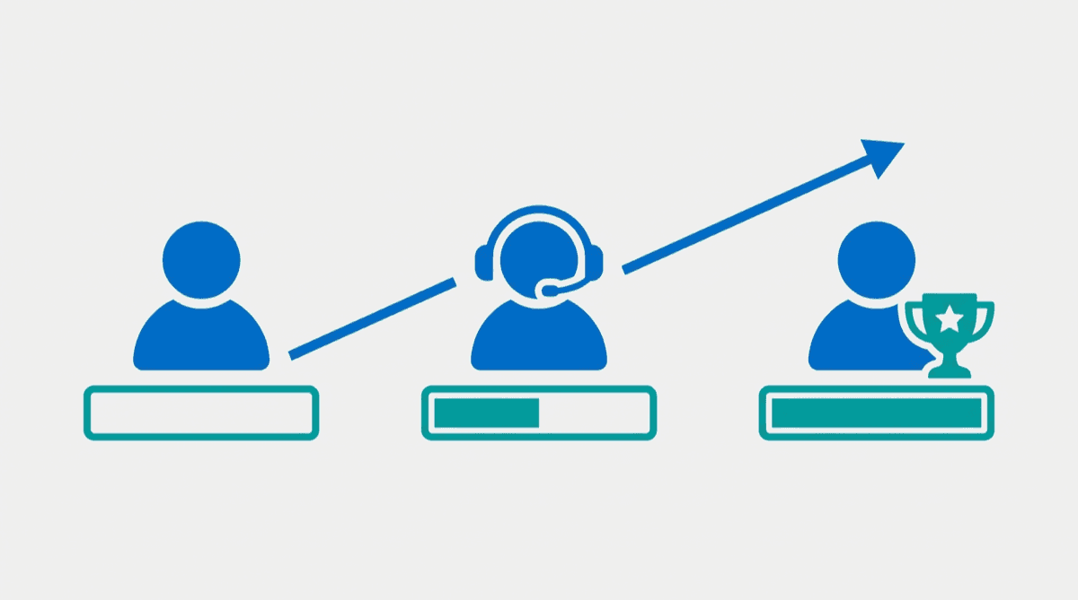 Sales rep ramp time improvement showing new hire progression from onboarding to full quota attainment with automated coaching milestones