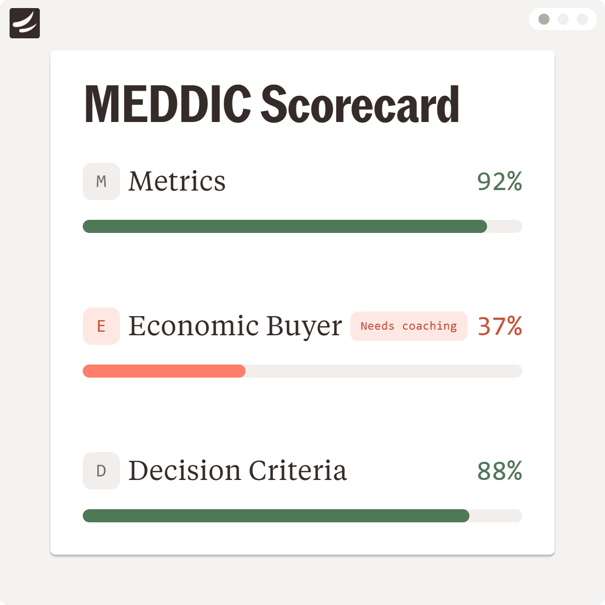 AI Sales Coaching product interface