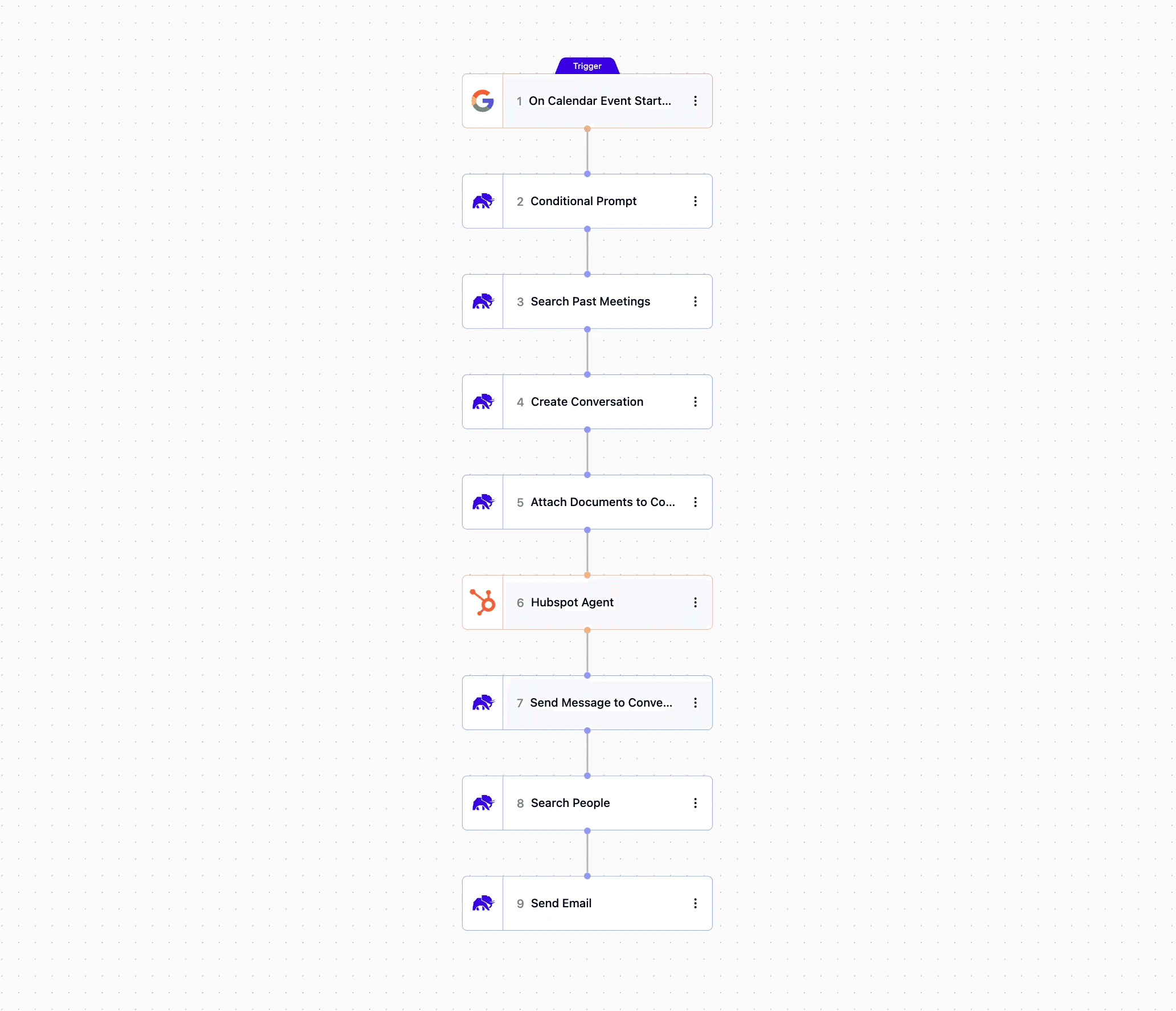 Weekly Workflow: Meeting Prep