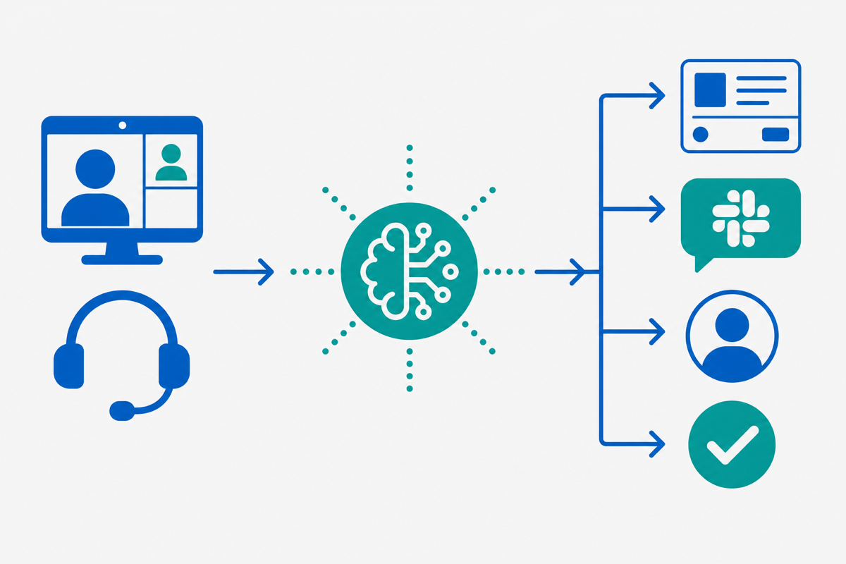 Call Task How to Turn Support Calls Into Tasks | AskElephant
